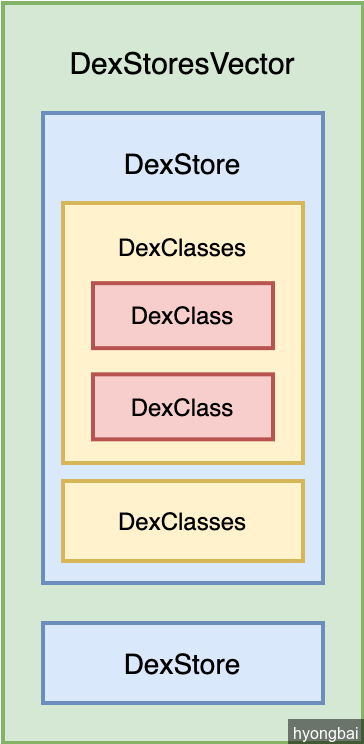 redex-DexStoresVector-2-DexClass.png